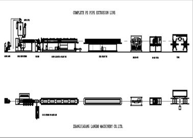 Ligne simple d'extrusion de tuyau de PE de vis d'OIN avec le contrôleur automatique de PLC