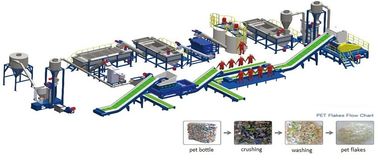 Ligne de réutilisation en plastique résistante à la chaleur opération facile de système de contrôle intelligent de PLC