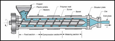 EXTRUDEUSE EN PLASTIQUE DU PE/PO, EXTRUDEUSE EN PLASTIQUE DE TUYAU, BOUDINEUSE À VIS SIMPLE