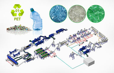 Écrasant le plastique de rebut réutilisant la machine 600 de pelletisation - 3000kg/H grande capacité